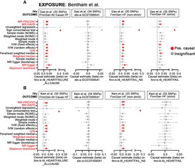 Commentary: Systemic lupus erythematosus and cardiovascular disease: A Mendelian randomization study